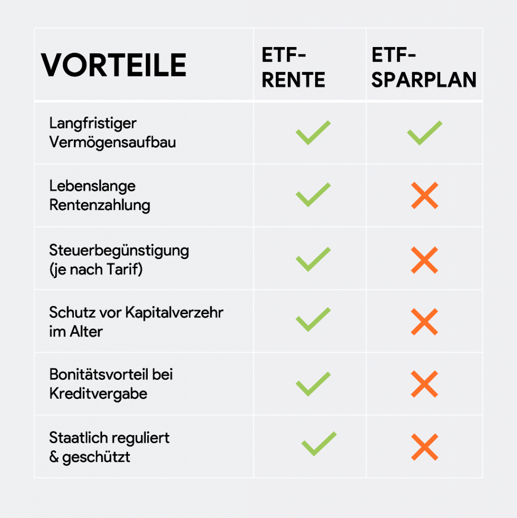 etf-rente-vs-sparpan-v2